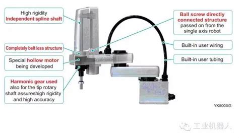 Scara机器人的机械结构和应用场景 李群机器人新闻中心李群自动化服务商