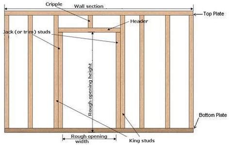 How To Frame A New Interior Wall And Door Frame Basement Build A Wall