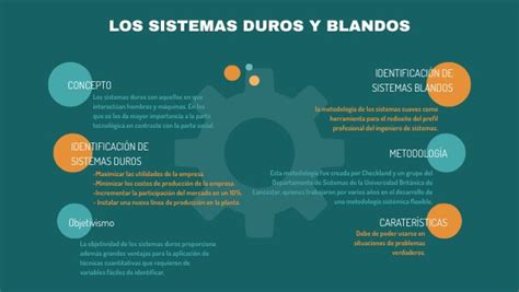 Sistemas Blandos Y Duros