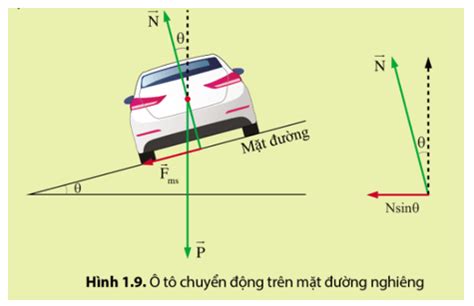 Giải SGK Vật Lí 10 Cánh diều Bài 1 Chuyển động tròn