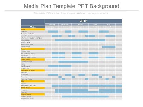 Media Plan Template Ppt Background | PowerPoint Presentation Pictures | PPT Slide Template | PPT ...