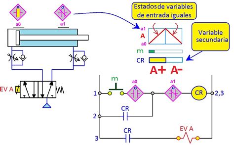 coparoman Circuitos secuenciales electroneumáticos