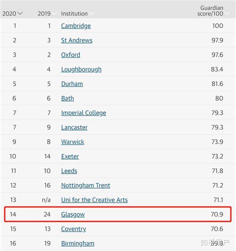 英国格拉斯哥大学怎么样？ 知乎