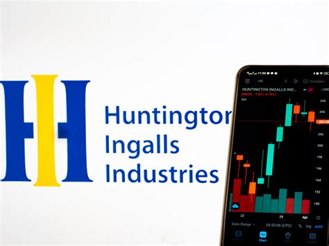 How Is Huntington Ingalls’ Stock Performance Compared…