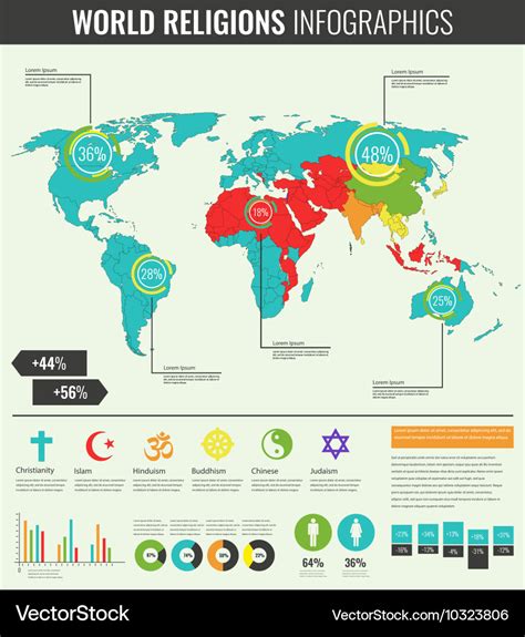 World Religions Infographic With World Map Charts Vector Image