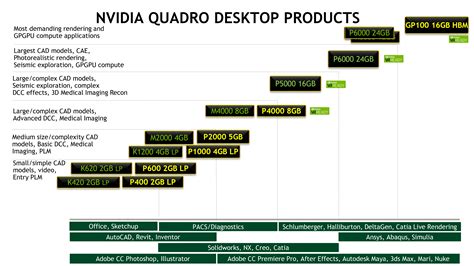 Nvidia Quadro Gp Announced Ultimate Workstation Card With Gb Hbm