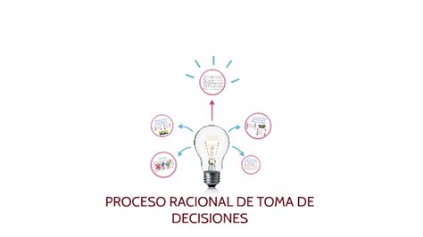 PROCESO RACIONAL DE TOMA DE DECISIONES By Marianny Escalona On Prezi