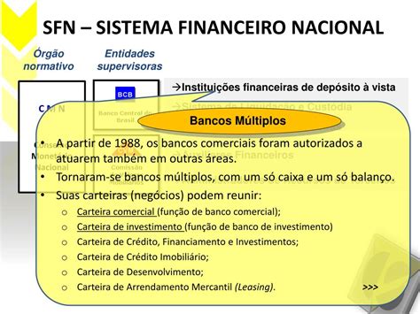 PPT Estrutura Do SFN Sistema Financeiro Nacional Primeira Parte