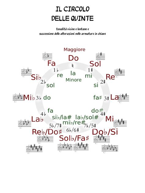 Circolo Delle Quinte Pdf