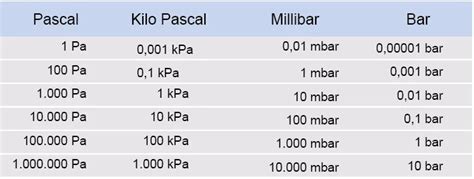 Калькулятор перевода мегапаскалей
