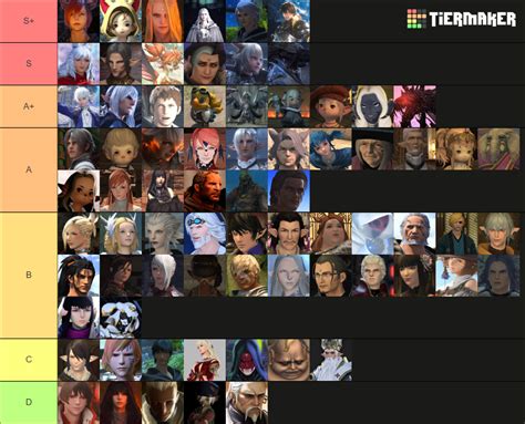 Arr Endwalker Characters Tier List Community Rankings Tiermaker