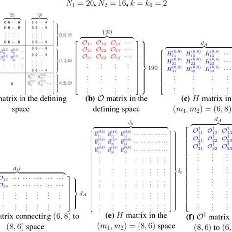 Schematic Diagram Showing The Matrix Representations Of The Hamiltonian Download Scientific