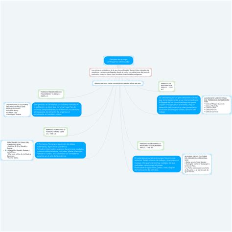Etapa Prehispanica Del Ecuador Mapa Mental Porn Sex Picture