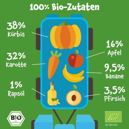 pumpkin organics Quetschie Kürbis Karotte Apfel Banane Pfirsich