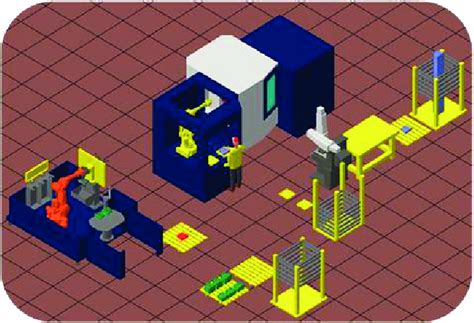 Des Model Of The Automated Manufacturing Cell Download Scientific