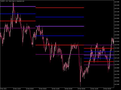 Weekly Pivot Indicator Mql5 ⋆ Top Mt5 Indicators Mq5 Or Ex5 ⋆