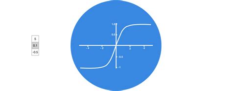 Activation Functions — All You Need To Know By Sukanya Bag