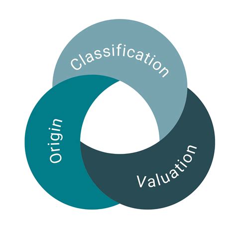 Understanding Customs Compliance What You Need To Know