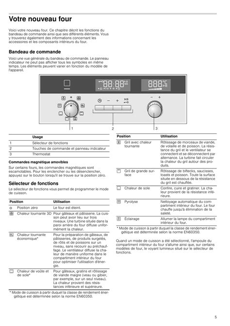 Symbole Nettoyage Four Siemens