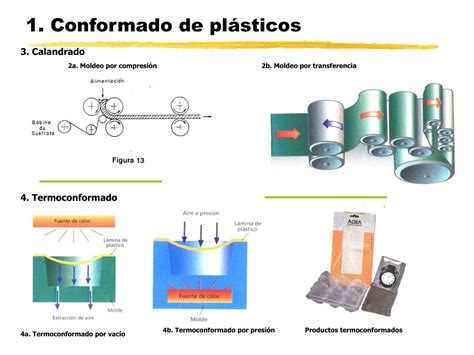 Ppt T T Cnicas De Conformaci N Mecanizado Y Uni N De Pl Sticos