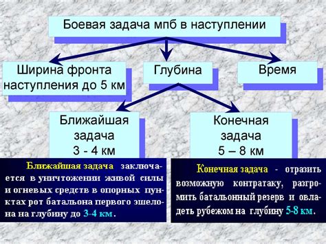 Организация, вооружение, боевые возможности армий зарубежных государств ...