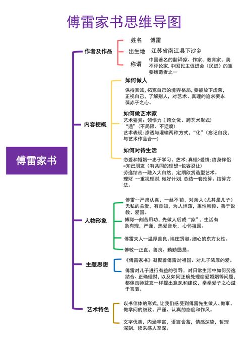 傅雷家书教案范文 傅雷家书教案模板下载 觅知网