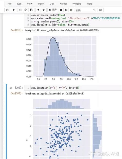 Python数据可视化，看这篇就够了 知乎