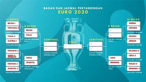 Update Jadwal Perempat Final Euro 2020 Swiss Vs Spanyol Di Pembuka