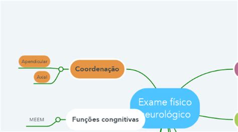 Exame físico neurológico MindMeister Mapa Mental