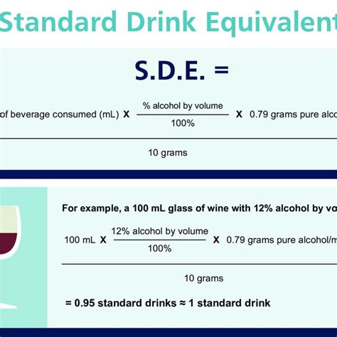 Standard Drink Equivalent Calculation Download Scientific Diagram