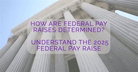 2025 Federal Pay Raise What Federal Employees Need To Know Fers Webinars