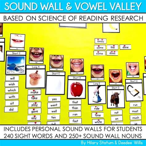 Sound Wall With Mouth Pictures Plus 350 Orthographically Mapped Sight