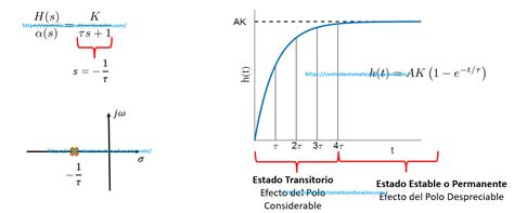 Sistemas De Primer Orden Enero