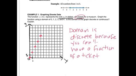 Algebra 52 Discrete And Continuous Domains Youtube