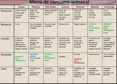 Ejercicios Adelgazar Kilos Otag Orakzai