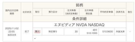 モモ 投資ブロガー on Twitter 過去のツイート見てたら 2020年11月3日にAI革命に期待して NVDA 買ってた