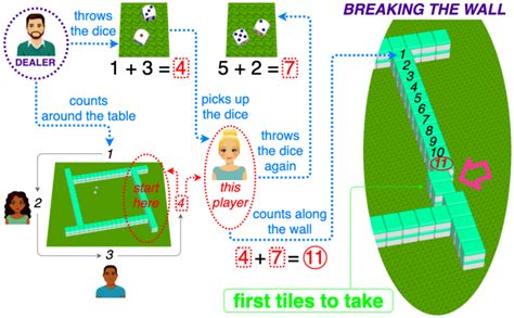 Mahjong Competition Rules – basic – Mahjong Picture Guide