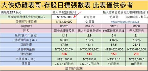 00878 0056 00713 00731 要存多少張才能每月 35 萬－存股目標張數表 高股息 Etf 系列｜方格子 Vocus