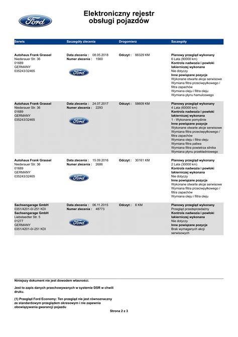 Historia Serwisowa Aso Ford Sklep Jak Sprawdza Auta Sprawdzenie