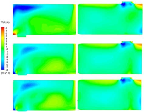 Contour Plots Of Velocity Of Yz Cross Section Plane Upstream Left And