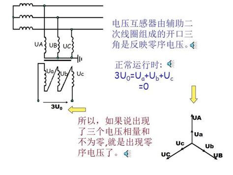 5张图告诉你：电压互感器的开口三角形电压是怎么产生的？涨知识 哔哩哔哩