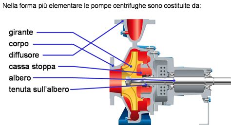 Installazione Pompa Centrifuga Grassia Srl