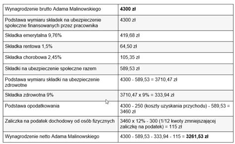 DGP Płaca minimalna 2024 r na rękę 3221 98 zł i 3261 53 zł netto