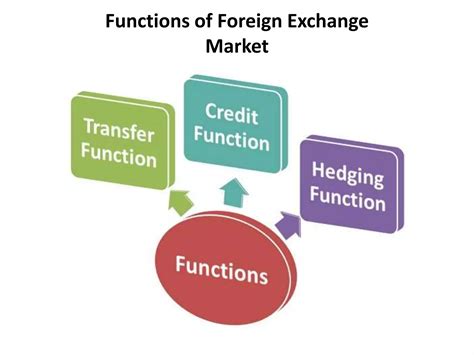 Foreign Exchange & Currency Derivatives.pptx