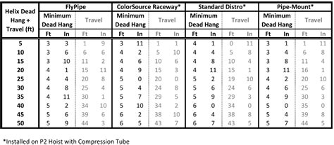 Dead Hang Helix Cable Management Electronic Theatre Controls Inc