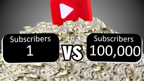 How Much Youtube Pays Small Channels Vs Big Channels Youtube