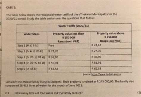 Solved Case C The Table Below Shows The Residential Water Tariffs