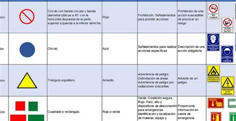 Descifrando las Señales de Electricidad Su Significado y