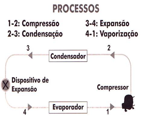 Ciclo Básico De Refrigeração Braincp