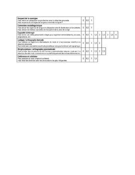 FSF1P FSF 1D Core French Unit 1 Lesson 5 Of 5 Assessment Part 2